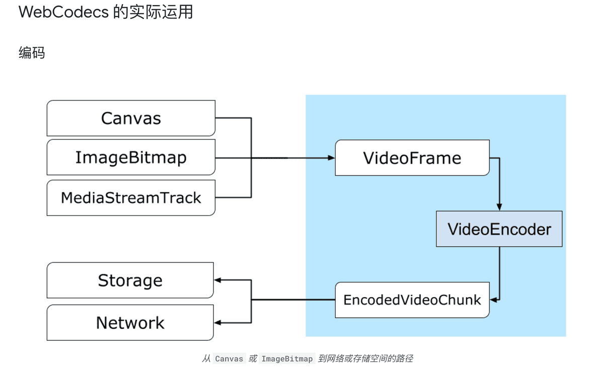 video2canvas